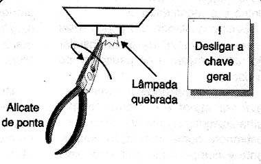 Removendo partes da lâmpadas presas ao soquete. Removendo partes da lâmpadas presas ao soquete.