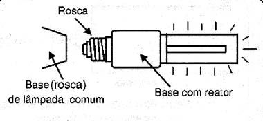 As lâmpadas PL, assim como as eletrônicas, possuem o reator eletrônico na base. As lâmpadas PL, assim como as eletrônicas, possuem o reator eletrônico na base.