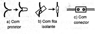 Fazendo as emendas dos fios. Fazendo as emendas dos fios.