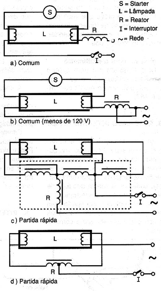 Diagramas comuns de ligação dos reatores. Diagramas comuns de ligação dos reatores.