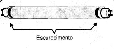 Enegrecimento indica uma lâmpada gasta ou queimada.