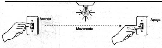 O sistema two-way (duas vias). 