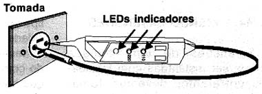 Usando o indicador de LEDs no teste de uma tomada. Usando o indicador de LEDs no teste de uma tomada.