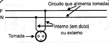 Acrescentando uma tomada a uma instalação. 