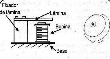 Campainha tipo vibrador. Campainha tipo vibrador.