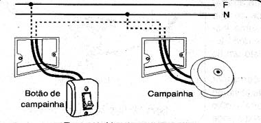 Instalação da campainha. Instalação da campainha.