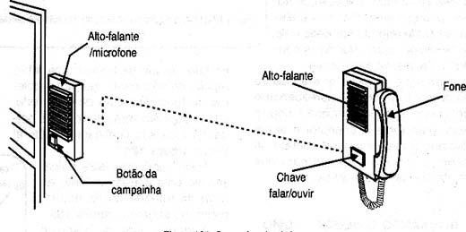 O porteiro eletrônico. 