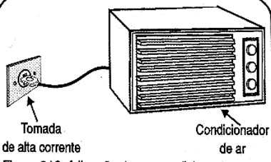Use tomada exclusiva para o condicionador - dimensionada para sua potência. Use tomada exclusiva para o condicionador - dimensionada para sua potência.