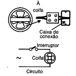 Circuito e conexão para coifas e exaustores. Circuito e conexão para coifas e exaustores.