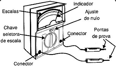 Figura 1 - Multímetro analógico comum de baixo custo - indicado ao eletricista.
