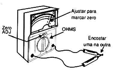 Figura 2 - Zerando o multímetro antes da medida de resistências.
Figura 2 - Zerando o multímetro antes da medida de resistências.