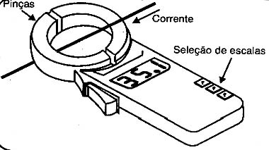 Figura 5 - Um amperímetro tipo alicate.
