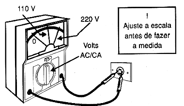  Medindo a tensão numa tomada. 
