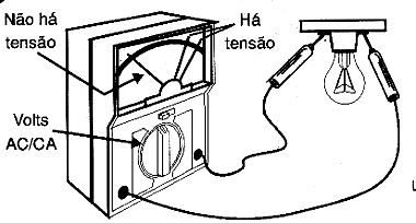Medindo a tensão num ponto de luz Medindo a tensão num ponto de luz
