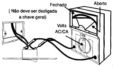 Testando um interruptor no circuito. Testando um interruptor no circuito.