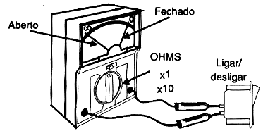 Teste de interruptor fora do circuito. 