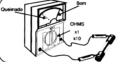 Testando um fusível com o multímetro. 
