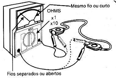 Testando uma extensão. 