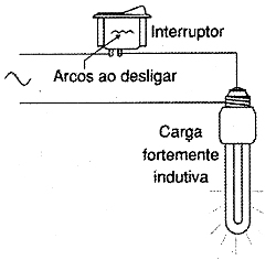 Faíscas causam a rápida deterioração dos interruptores. Faíscas causam a rápida deterioração dos interruptores.