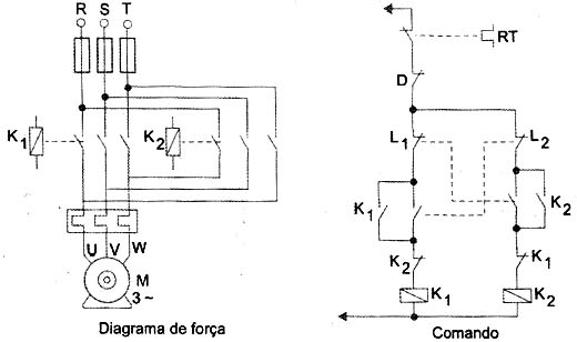 Inversão do sentido de rotação de um motor pela troca das fases. Inversão do sentido de rotação de um motor pela troca das fases.