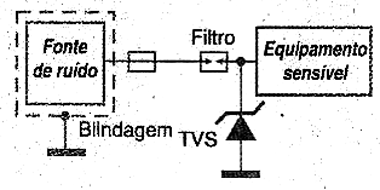 Figura 2 - Usando um TVS Figura 2 - Usando um TVS