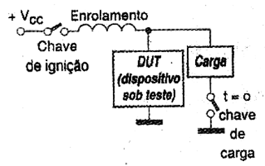 Figura 5 - Gerador de pulso negativo Figura 5 - Gerador de pulso negativo