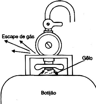 Ao escapar, o gás se expande absorvendo calor.
Ao escapar, o gás se expande absorvendo calor.