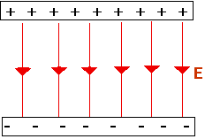 Figura 6 - Nem toda energia pode ser captada por uma antena, conforme sugere a figura 