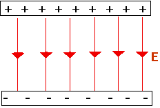 Figura 6 - Nem toda energia pode ser captada por uma antena, conforme sugere a figura Figura 6 - Nem toda energia pode ser captada por uma antena, conforme sugere a figura