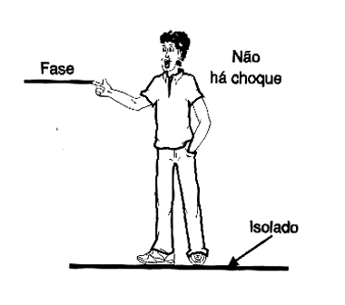 Figura 3- Não há percurso para a corrente
Figura 3- Não há percurso para a corrente