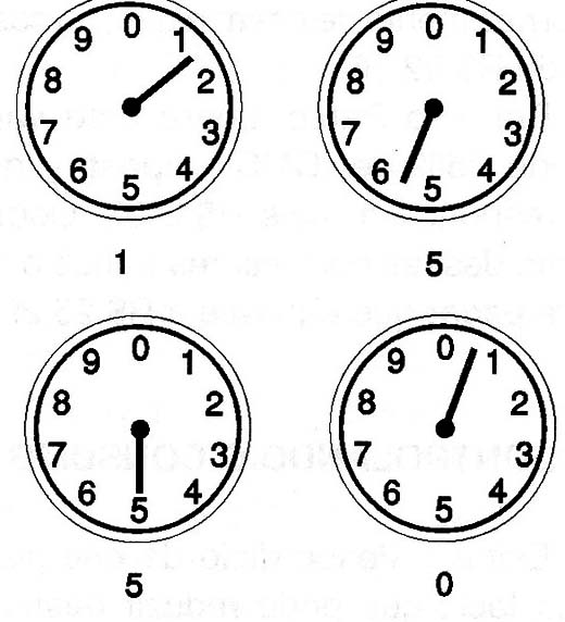 Figura 3 – Exemplo de leitura
Figura 3 – Exemplo de leitura