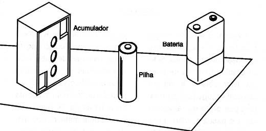    Figura 8 – Pilhas e baterias
