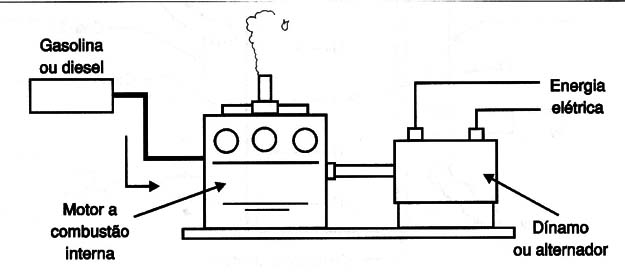 Figura 11 – Usina termoelétrica
Figura 11 – Usina termoelétrica