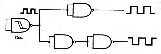 Figura 20 – Obtendo saídas complementares
