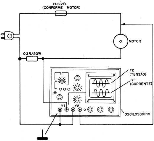 Figura 4 – Visualizando no osciloscópio o fator de potência
Figura 4 – Visualizando no osciloscópio o fator de potência