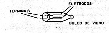 Figura 1 – A lâmpada neon
