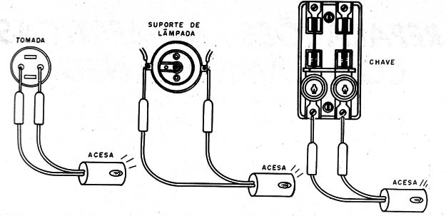 Figura 4 – Verificando se existe tensão
Figura 4 – Verificando se existe tensão
