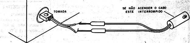 Figura 7- testando cabo de eletrodoméstico
