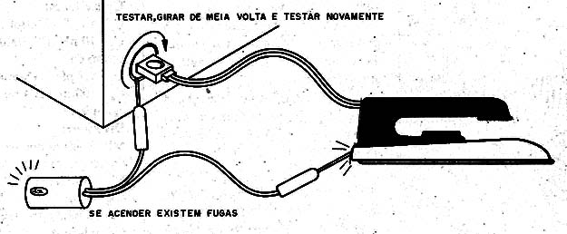 Figura 8 – Testando curto com a carcaça ou chassi
