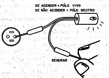 Figura 10 – Identificando o pólo neutro
Figura 10 – Identificando o pólo neutro