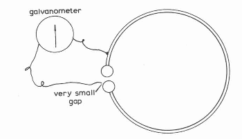 Figura 1- O detector de Hertz (1886)
