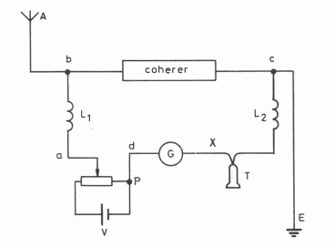 Figura 4 – receptor com coesor 
