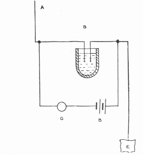    Figura 8 – Um detector eletrolítico
