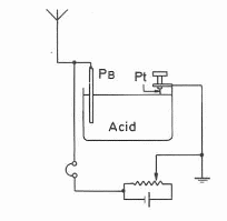 Figura 10 – Detector eletrolítico usando ácido
