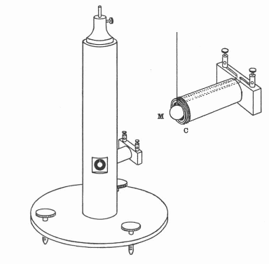 Figura 12 - Detector eletrodinâmico de Pierce
