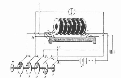 Figura 13 – Detector magnético de Fleming
Figura 13 – Detector magnético de Fleming