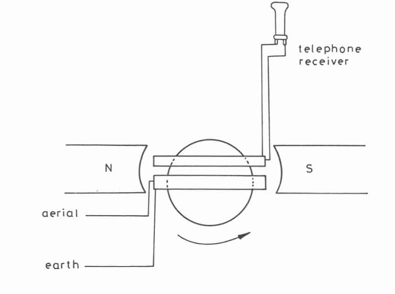 Figura 14 – Detector rotativo
Figura 14 – Detector rotativo