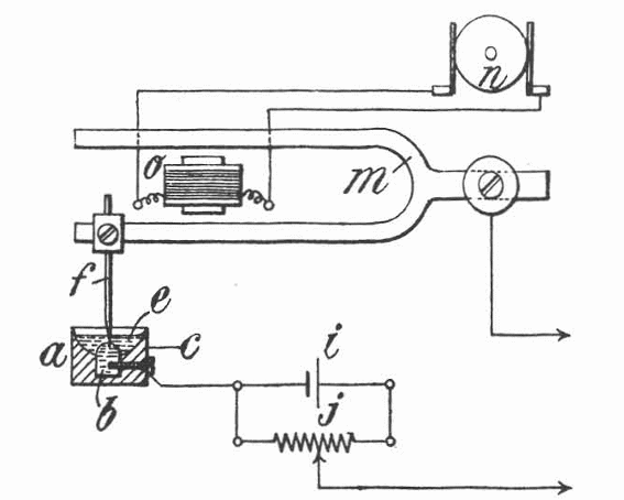 Figura 1 – Detector de óleo de Lodge e Muirhead
