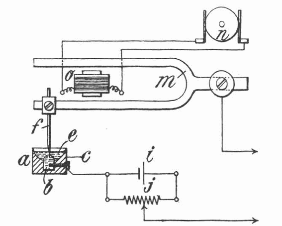 Figura 1 – Detector de óleo de Lodge e Muirhead
Figura 1 – Detector de óleo de Lodge e Muirhead