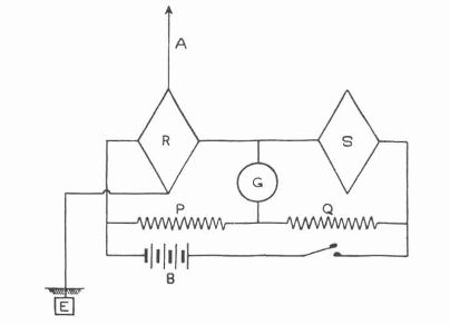 Figura 6 – Detector térmico de Ritter
